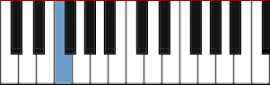 piano note F diagram