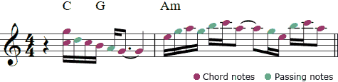 Notes with melody in G clef