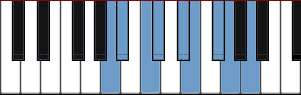 A Octatonic Half Whole scale diagram