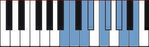 B Octatonic Half Whole scale diagram