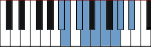 A# Octatonic Half Whole scale diagram