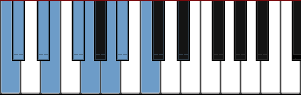 C Octatonic Half Whole scale diagram