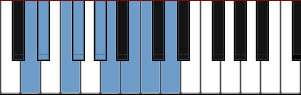 D Octatonic Half Whole scale diagram