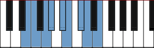 E Octatonic Half Whole scale diagram