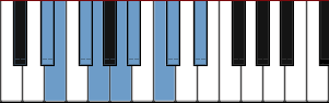 D# Octatonic Half Whole scale diagram