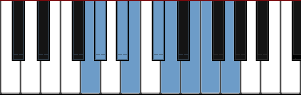 G Octatonic Half Whole scale diagram