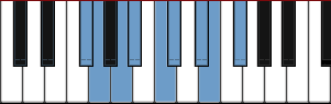 F# Octatonic Half Whole scale diagram