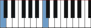 Keyboard octave interval