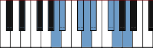 A Oriental scale diagram