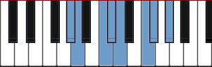 G# Oriental scale diagram