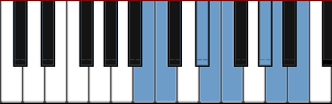 B Oriental scale diagram