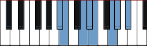 A# Oriental scale diagram