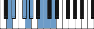 D Oriental scale diagram