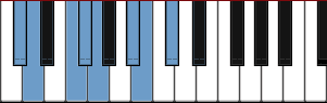 C# Oriental scale diagram