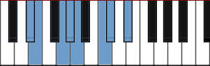 D# Oriental scale diagram