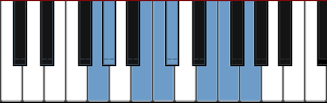 G Oriental scale diagram