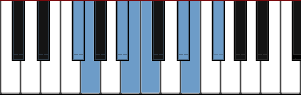 F# Oriental scale diagram