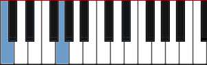 Keyboard perfect fifth interval