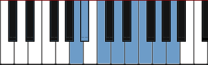 A Phrygian scale diagram