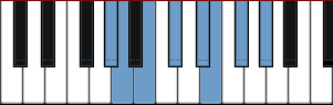 G# Phrygian scale diagram