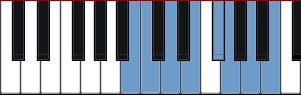 B Phrygian scale diagram