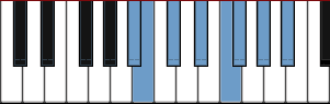 A# Phrygian scale diagram