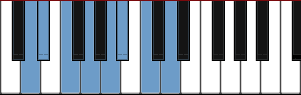 D Phrygian scale diagram