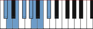 C# Phrygian scale diagram