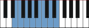 E Phrygian scale diagram