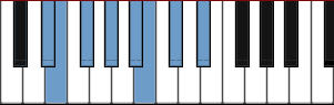 D# Phrygian scale diagram