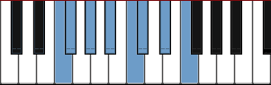 F Phrygian scale diagram