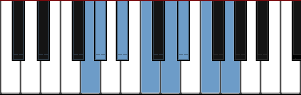 G Phrygian scale diagram