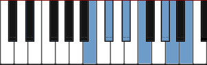 B Prometheus scale diagram