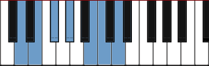 D Prometheus scale diagram