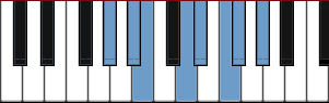 G# Romanian minor scale diagram