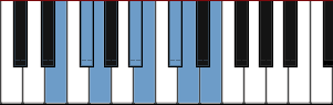 E Romanian minor scale diagram