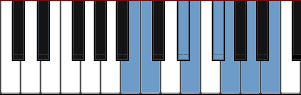 B Spanish Gypsy scale diagram