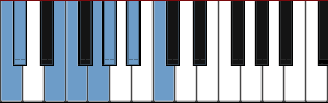 C Spanish Gypsy scale diagram