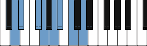 D Spanish Gypsy scale diagram