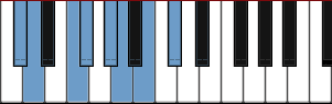 C# Spanish Gypsy scale diagram