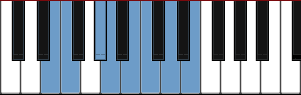 E Spanish Gypsy scale diagram