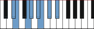 D# Spanish Gypsy scale diagram