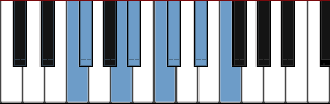 F Spanish Gypsy scale diagram