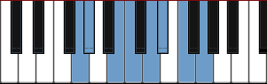 G Spanish Gypsy scale diagram