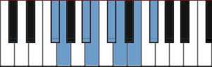 F# Spanish Gypsy scale diagram