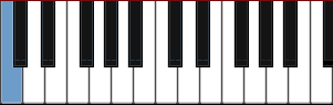 Keyboard unison interval