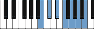 B Whole Tone scale diagram