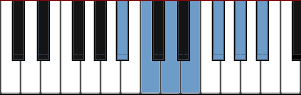 A# Whole Tone scale diagram