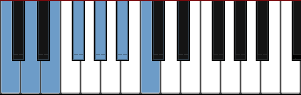 C Whole Tone scale diagram