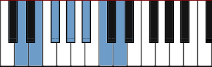 D Whole Tone scale diagram